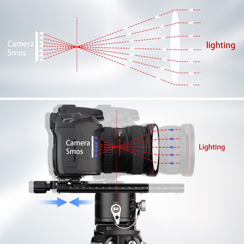 Haoge 140mm Nodal Slide Double Dovetail Focusing Rail Plate with Metal Quick Release Clamp and 60mm Plate for Camera Panoramic Panorama Close Up Macro Shoot fit Arca Swiss RRS Benro Kirk - Image 4